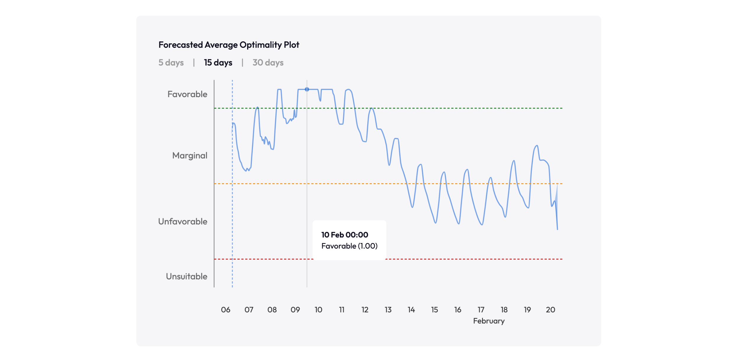 Filling in the basics