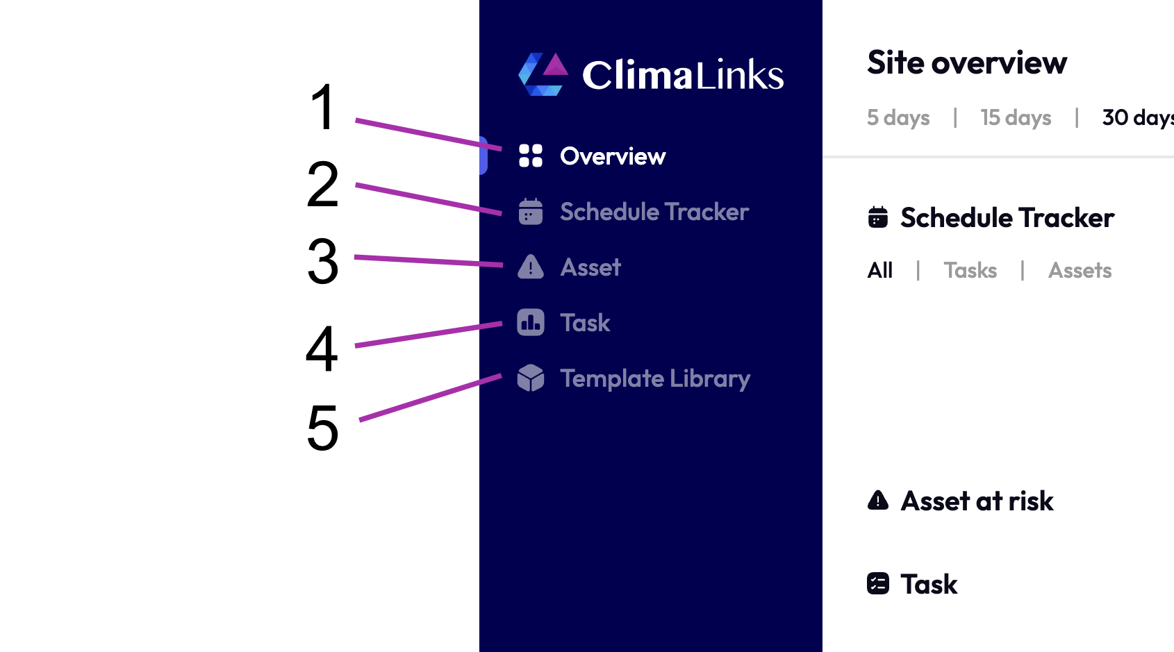 Overview of WRM Menu